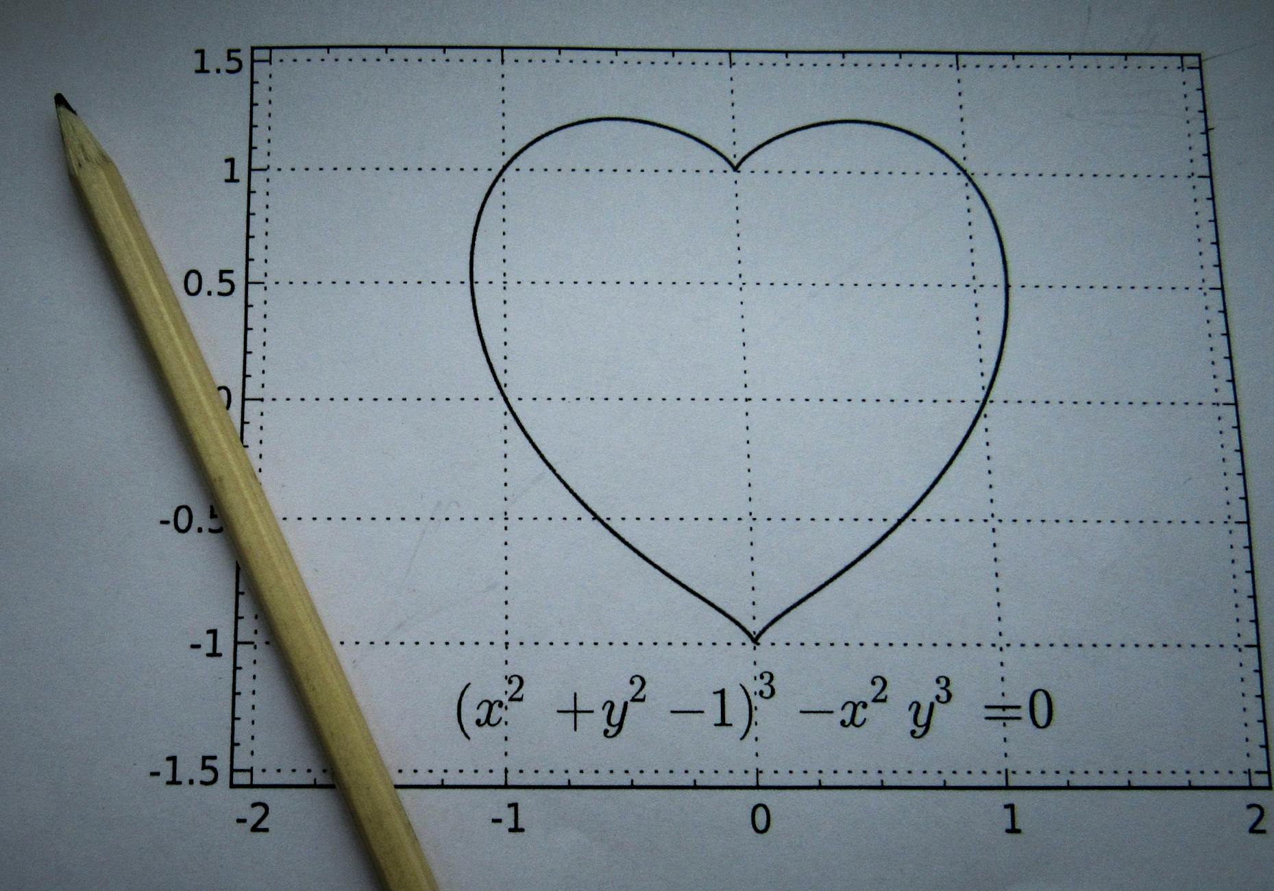 Wykres serca na kartce z równaniem matematycznym i ołówkiem
