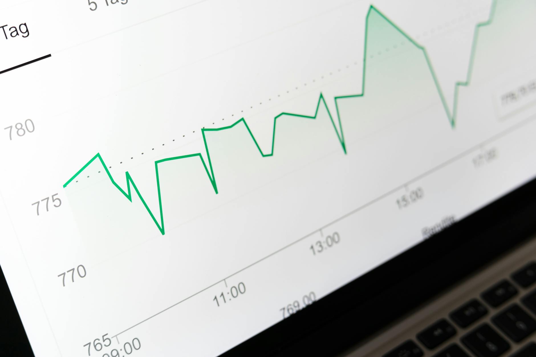 Zbliżenie ekranu komputera z wykresem liniowym danych finansowych