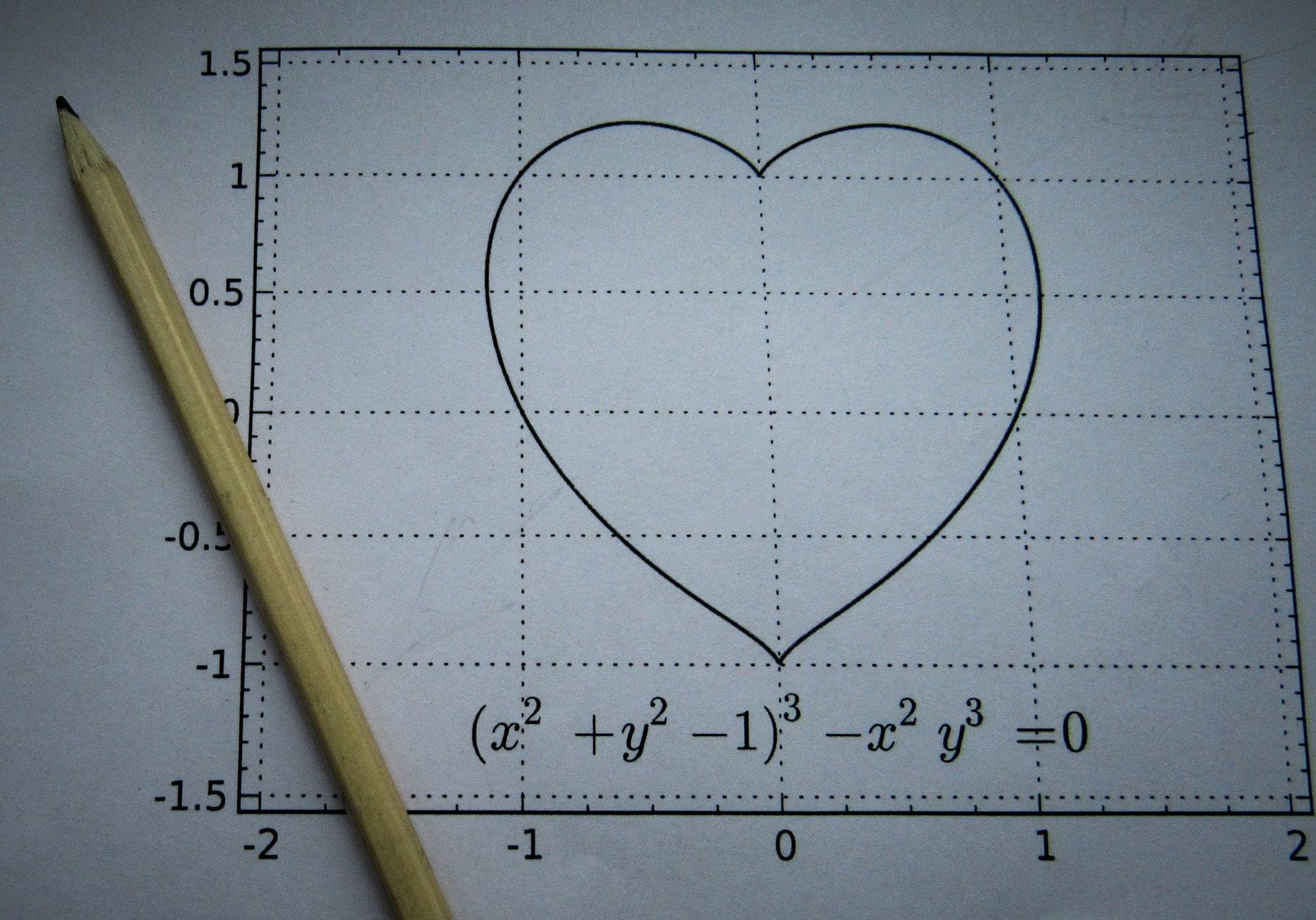 Wykres serca z równaniem matematycznym i ołówkiem na kartce